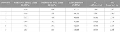 Role of welding residual stress in stainless steel piping with application of the leak-before-break technology